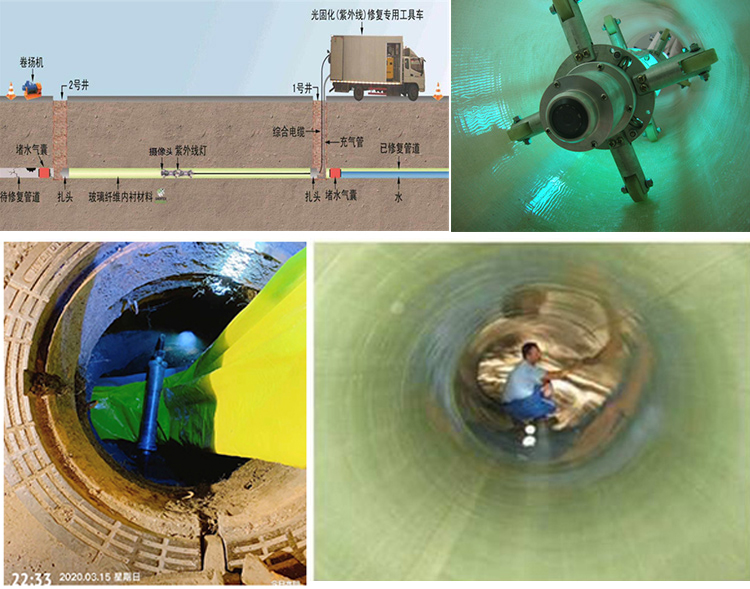 广水UV-CIPP内衬修复