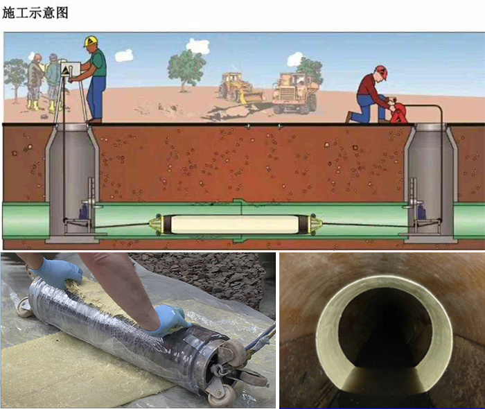 广水管道局部点状修复